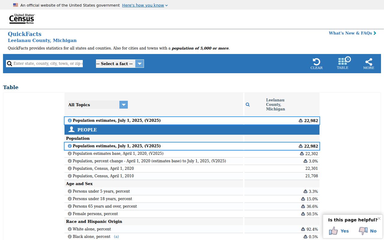 Leelanau County population context for criminal record access